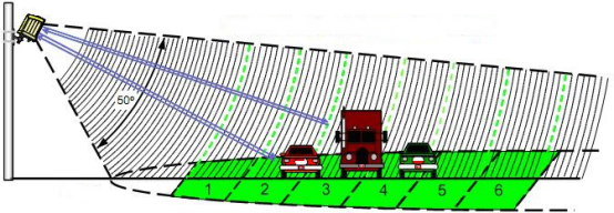 Vehicle Detector(图1)